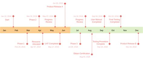 Project Timeline With Milestones Template