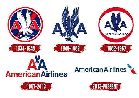 American Airlines Logo History