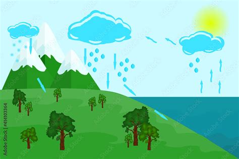 Top 137 + Water cycle animation ppt - Lifewithvernonhoward.com