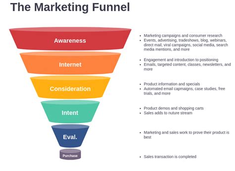 Marketing Funnel Template | Marketing Funnel Template