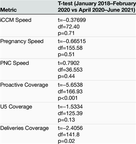 Results of null hypothesis testing | Download Scientific Diagram