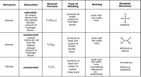 Alkane Alkene Alkyne - DeeganaddDecker