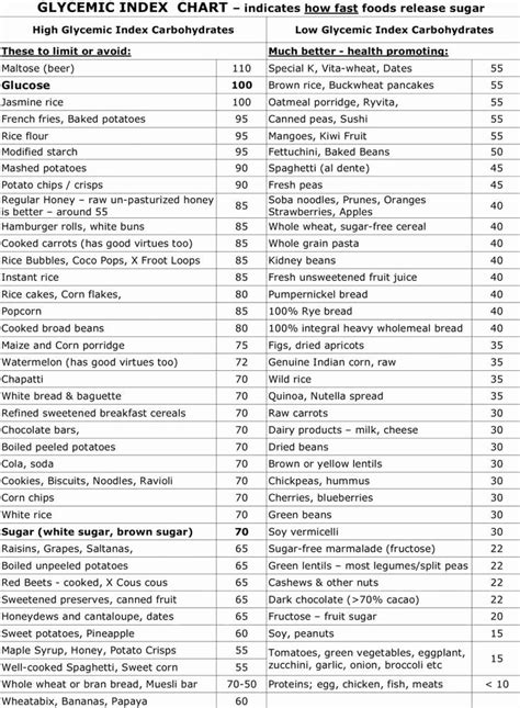 Free Printable Glycemic Index Food Chart