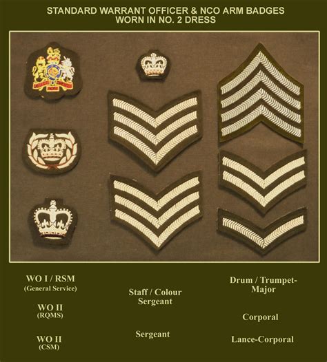 Military Rank Insignia Uk | Images and Photos finder