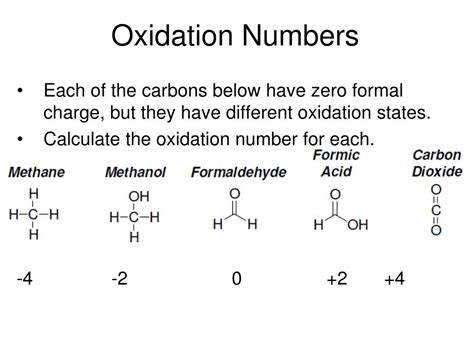 Co2 Oxidation State