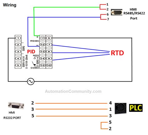 Mitsubishi PLC HMI Configuration with PID Controller Via Modbus