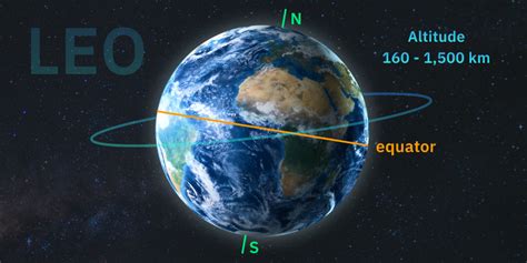 Types Of Satellites By Orbits, Functions, And Practical Uses