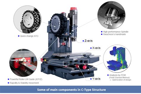 Pacific Milling Machine Spare Parts | Reviewmotors.co