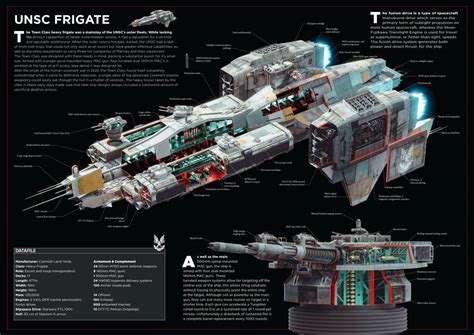 UNSC Frigate by RobotsVDinosaurs on DeviantArt