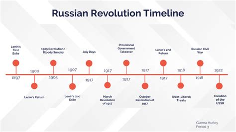 Russian Revolution Timeline by Gianna Hurley _ Student - ApexFriends on ...