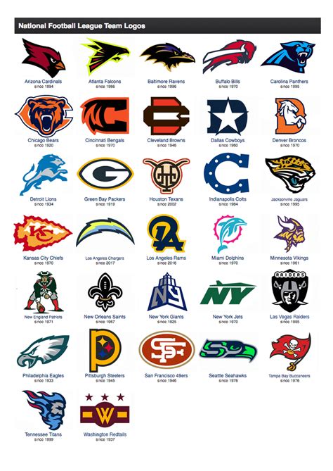 All 32 Nfl Teams Wheel