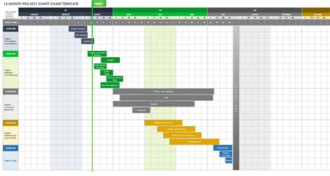 Excel gantt chart template weeks - vintageisse