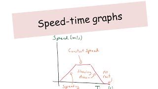 Speed-Time Graphs - IGCSE Physics | Doovi