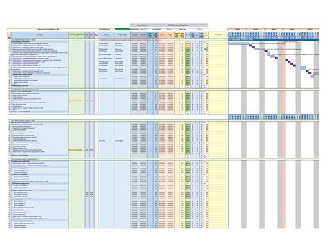 PRINCE2 Templates + Microsoft Project MPP MSP & MS Excel (Excel ...