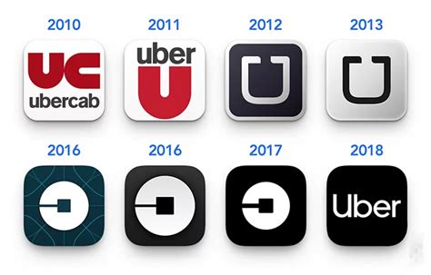 Uber App Development Guide - History, Features, Road Map & Strategy