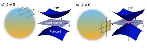 Dispersion relation of shallow water waves on a plane tangent to the ...