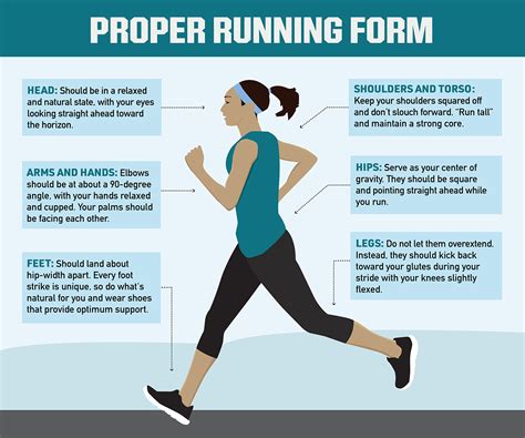 Guide to Proper Running Form | PRO TIPS by DICK'S Sporting Goods