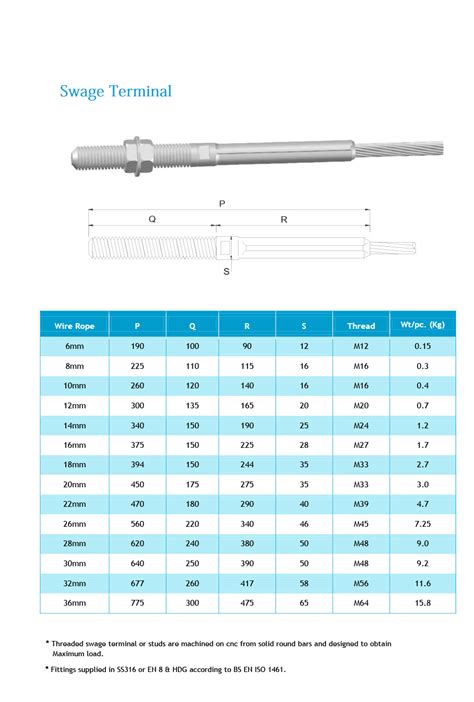 Swage Fitting – CBM TRADING