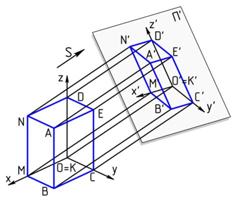 Planar projection - HandWiki