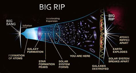 The Big RIP Theory - ScitechVenture