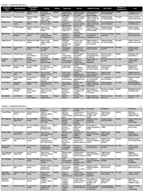 Communication Matrix | PDF | Call Centre | Communication