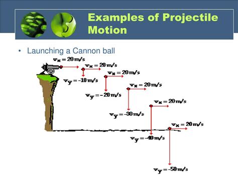 Projectile motion calculator - pasejack