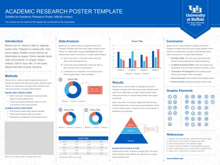 Research Posters - Graduate School of Education - University at Buffalo