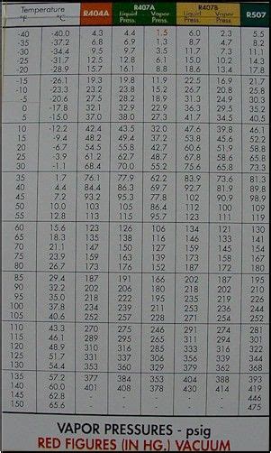 410a Heat Pump Charging Chart: A Visual Reference of Charts | Chart Master