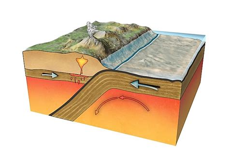 How Do Tectonic Plates Move? - WorldAtlas.com