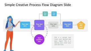 Free Creative Process Flow Diagram Template for PowerPoint & Google Slides