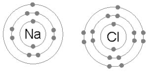 Anion vs Cation - Difference and Comparison | Diffen