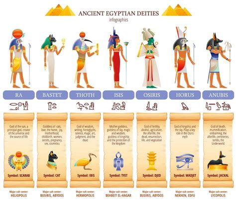 Egyptian symbols – Artofit