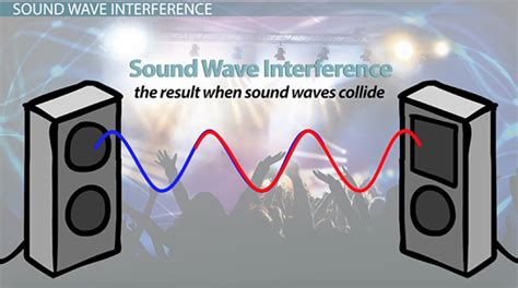 How Sound Waves Interact: Definitions & Examples - Lesson | Study.com