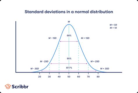 Find The Standard Deviation Calculator Sale | cityofclovis.org