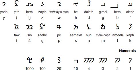 Middle Persian scripts - Pahlavi, Parthian and Psalter