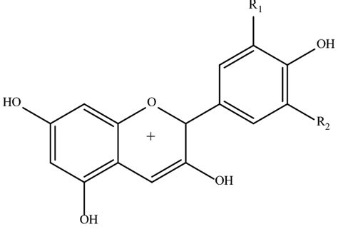 Structure of anthocyanidins. | Download Scientific Diagram