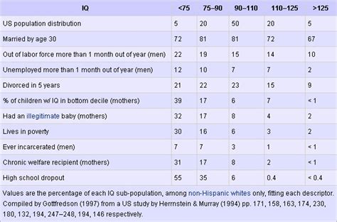 Free iq test free results - sherysouthern