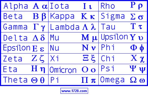 Greek Alphabet | New Calendar Template Site