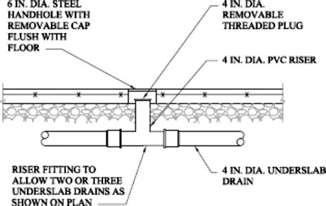 Concrete Slab Design Example