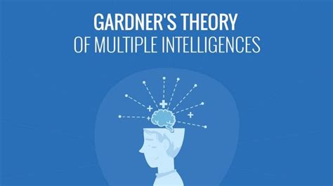 21st Century Skills : Howard Gardner’s Multiple Intelligences