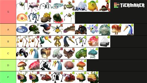 Pikmin 1/2/3/4 Bosses (Spoilers) Tier List (Community Rankings) - TierMaker