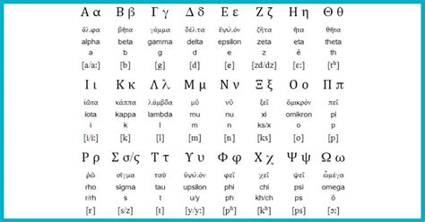 The Greek Alphabet - Learn its 24 letters