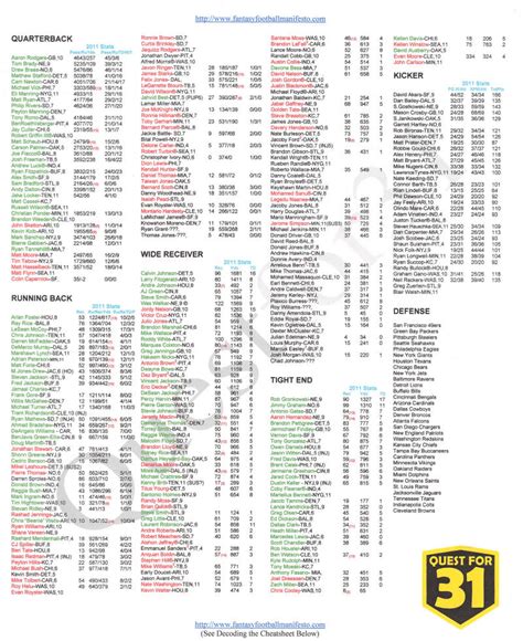 Nfl Fantasy Football Printable Cheat Sheets