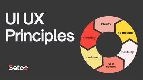 6 UI/UX Design Principles: Everyone Should Know | Setoo