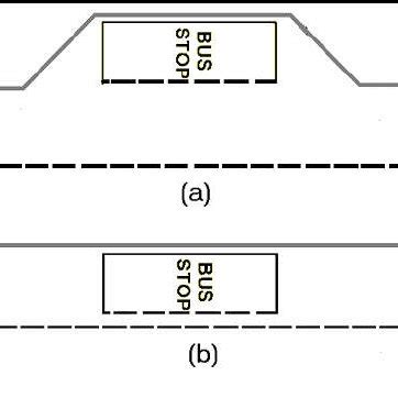 Diagram showing (a) Layby bus stop, and (b) parallel bus stop ...