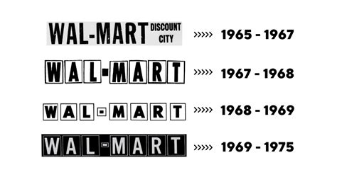 Walmart Logo & Brand: The History And Evolution