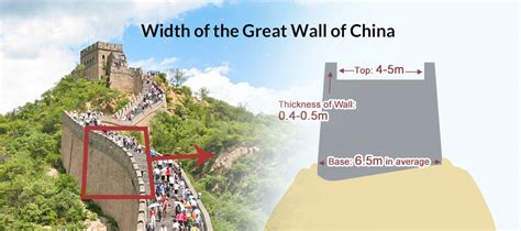 How tall is the Great Wall of China? How Wide Is It?