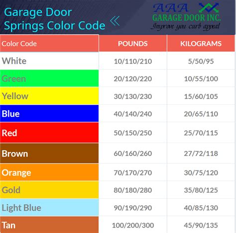 How to repair garage door spring | AAA Garage Doors Inc.