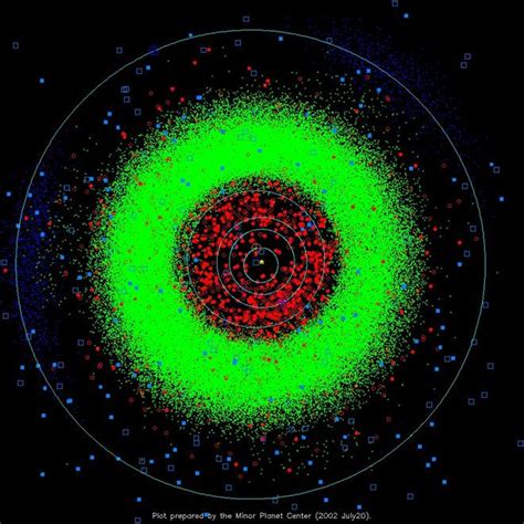 Asteroid Belt: Facts & Formation | Asteroid belt, Solar system images ...