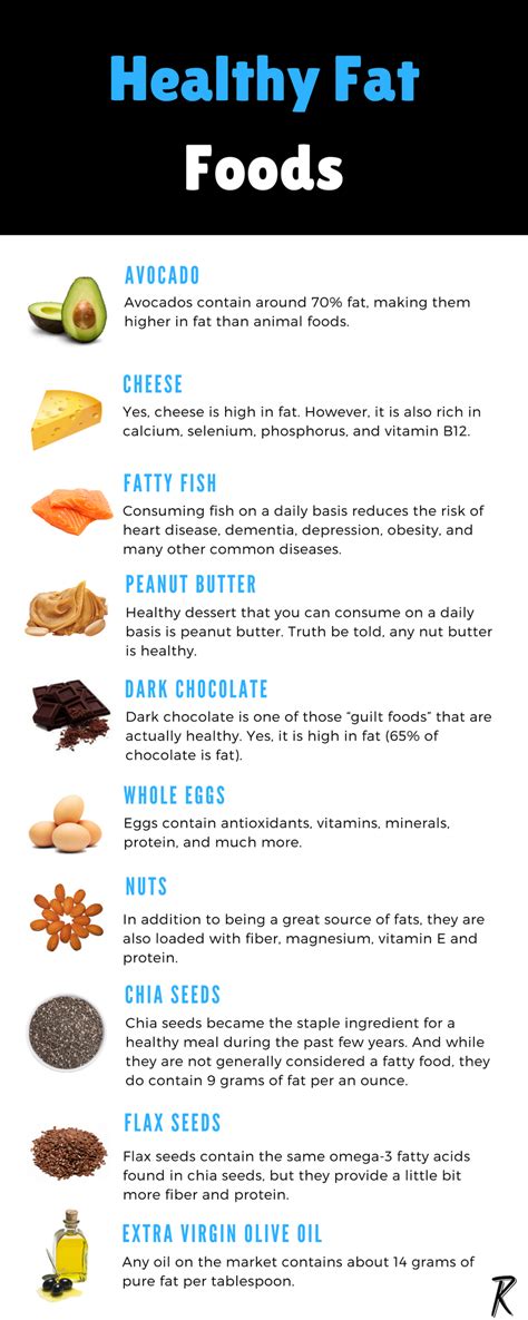 11 Healthy Fat Foods You Should be Eating - Ritely